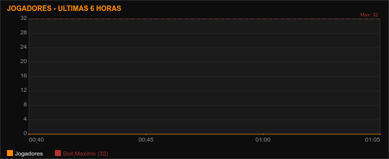 6h
