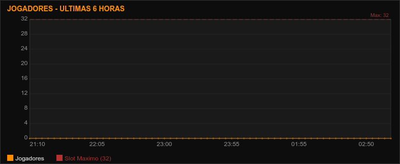 6h
