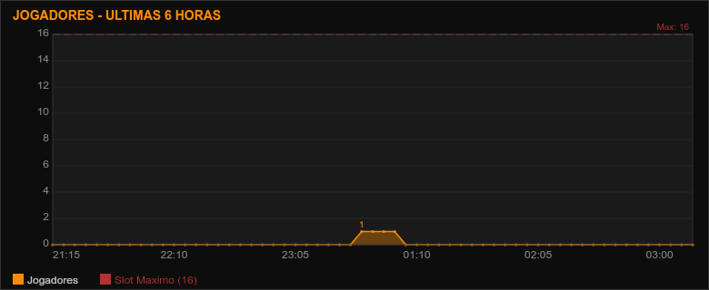 6h