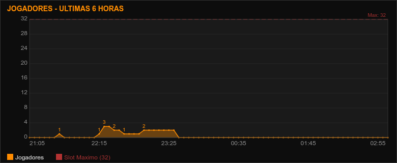 6h